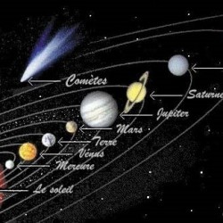 Planètes du système solaire