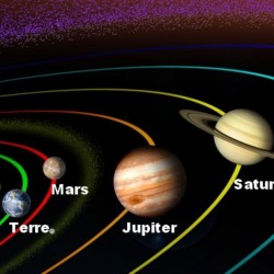 Soleil + Planètes