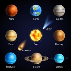 Planètes du système solaire